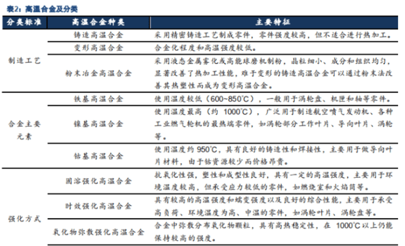 合金材料与金属材料：一份必知的核心差异清单